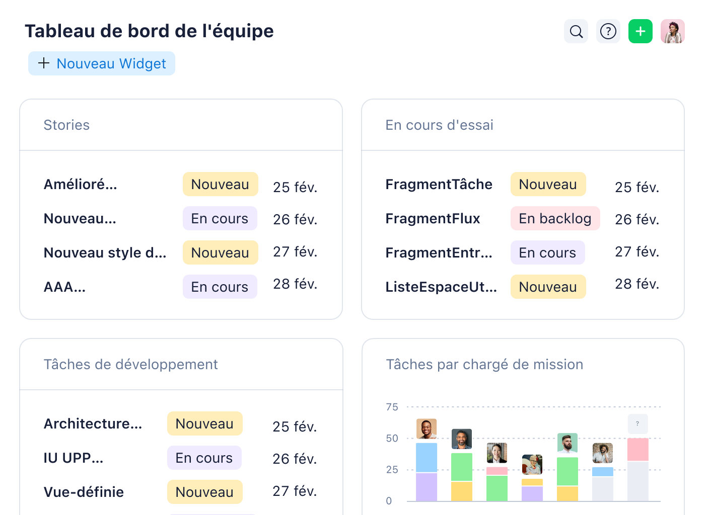 Tableau de bord d’équipe Wrike affichant statistiques de tâches, commentaires et diagramme de Gantt.