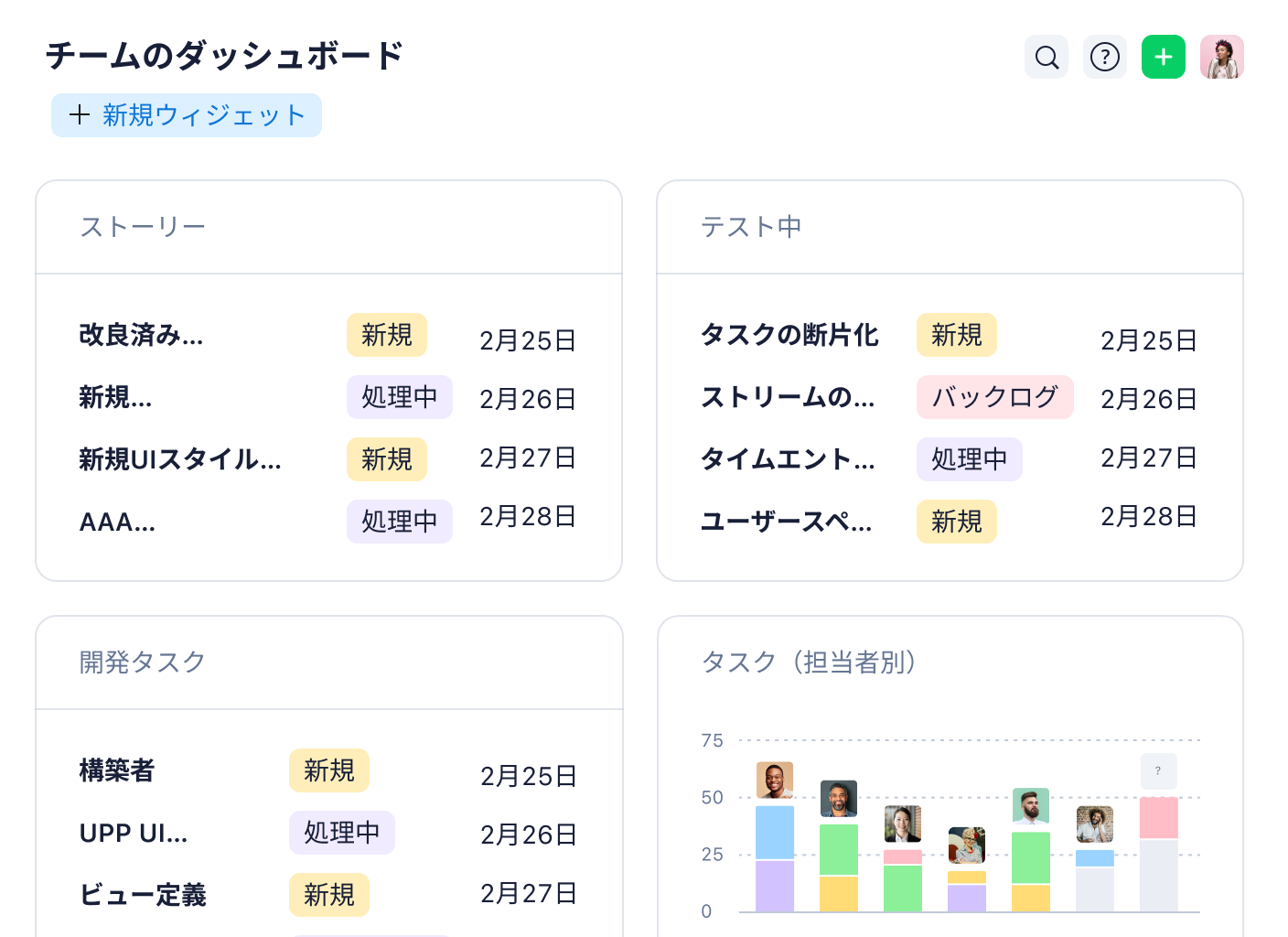 チームダッシュボードにタスクステータスのドーナツグラフ、期限別タスク棒グラフ、プロジェクトワークロード棒グラフ.