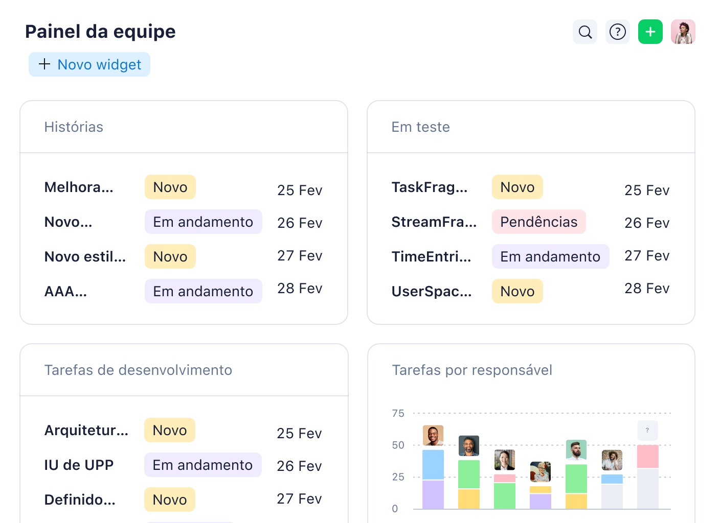 Painel da equipe com tarefas atrasadas, tarefas concluídas, gráfico de burndown e status.
